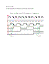 Thiết kế mạch đếm đồng bộ với Kđ 16