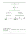 The Marketing Strategy of Ferroli Viet Nam Ltd