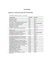 An analysis of key changes under ucp 600 compared to ucp 500 and recommendations for better ucp 600 application