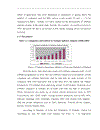 Current situation of outsourcing development a number of favorable factors promoting this industry as well as analysis of outsourcing activities FPT Software