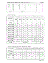 Quá trình phát triển ngoại thương của Hàn Quốc 2006 2010