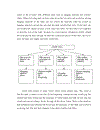 Precluding and reducing solutions to credit risk at Quang Trung branch of Vietnam Bank of Investment and Development