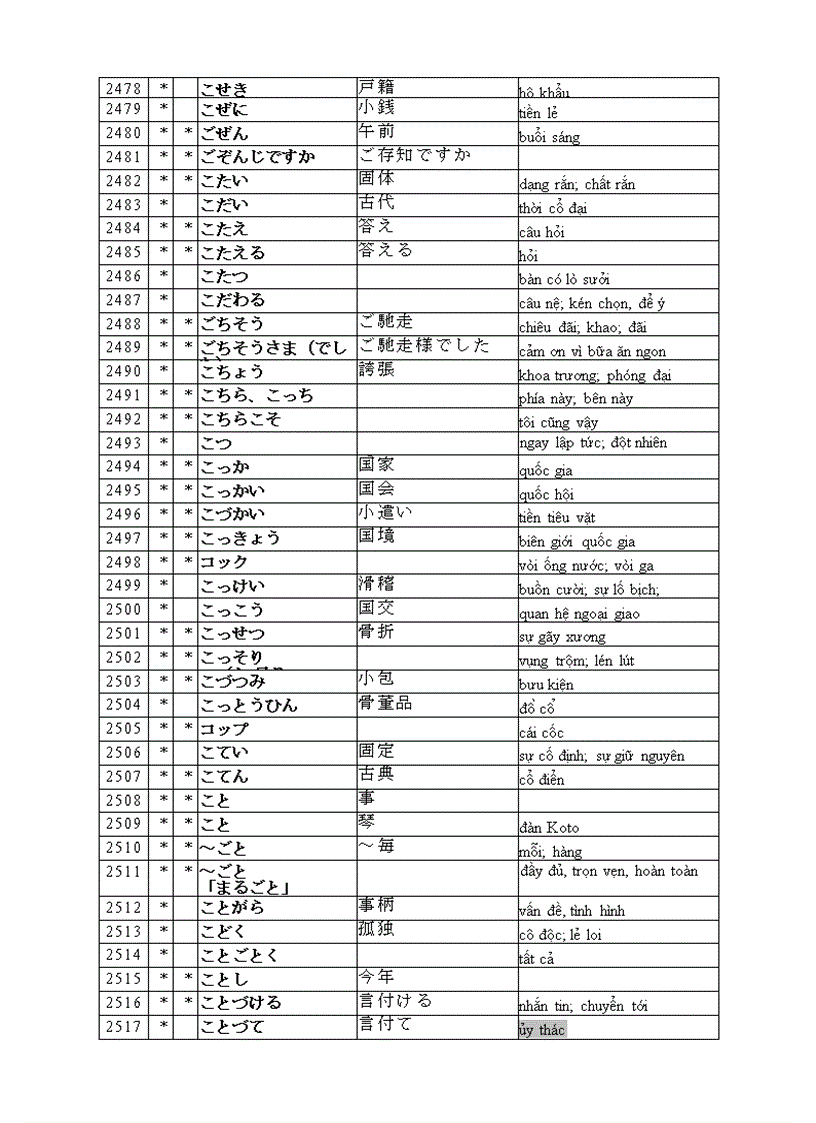 Book học tiếng nhật 1 kyuu