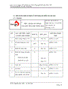 Mô phỏng quy trình công nghệ nhà máy lọc dầu Nam Việt bằng phần mềm Hysys