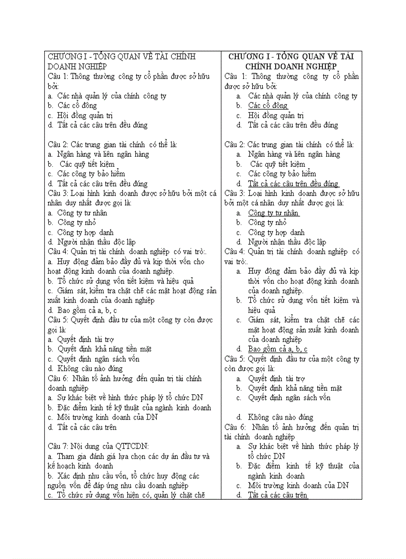 Bộ đề trắc nghiệm tài chính doanh nghiệp