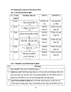 Đánh giá việc áp dụng Hệ thống quản lý chất lượng ISO 9001 2000 tại Phân xưởng Chế bản thuộc Nhà máy in Quân đội I