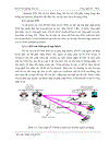 Công nghệ IP VPN