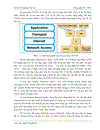 Công nghệ IP VPN