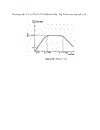 Mạch ứng dụng OPAMP