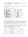 Dự án đầu tư công ty tnhh hyosung việt nam