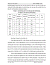 Nghiên cứu công nghệ sản xuất chế phẩm nấm bạch cương Beauveria bassiana để ứng dụng phòng trừ sâu hại cây trồng