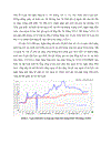 Phân tích tình hình kinh tế Việt Nam năm 201