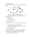 Bảo mật VoIP