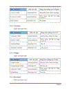 Xây dựng phần mềm xử lý dữ liệu phổ cập trung học cơ sở