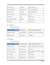 Xây dựng phần mềm xử lý dữ liệu phổ cập trung học cơ sở