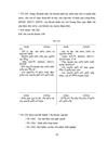 Thực trang công tác kế toán của Công ty TNHH Xuân Thắng