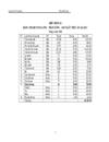 Hoàn thiện kế toán chi phí sản xuất và tính giá thành sản phẩm tại Xí nghiệp chăn nuôi và chế biến thức ăn gia súc An Khánh 1