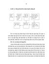 Thực trạng và giải pháp hệ thống kiểm soát nội bộ nhằm tăng cường quản lý tài chính hoạt động kinh doanh sân golf tại Công ty cổ phần đầu tư Tam Đảo 1