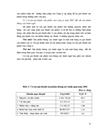 Một số giải pháp hạ giá thành sản phẩm