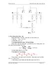 Thiết kế nhà máy điện và trạm biến áp