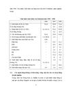 Ảnh hưởng của cuộc khủng hoảng tài chính tiền tệ ở Malaixia giai đoạn 1997 1998 và bài học cho Việt Nam