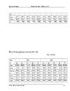Vận dụng phương pháp sản xuất tính GDP quý để tính GDP quý khu vực 1 thời kỳ 1999 2002 1