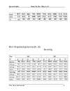 Tính GDP quý của khu vực 1 nông lâm thủy sản thời kỳ 199 2002