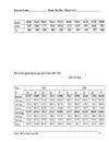 Vận dụng phương pháp sản xuất tính GDP quý để tính GDP quý khu vực 1 thời kỳ 1999 2002