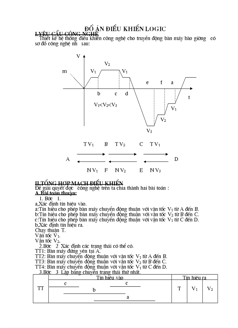 Đồ án điều khiển logic