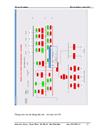 Thiết kế hệ thống SCADA cho trạm điện