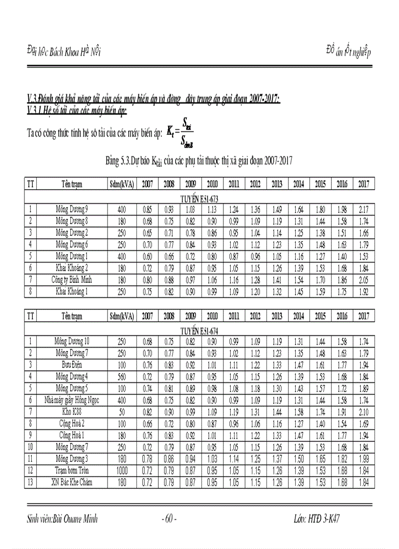 Đánh giá khả năng tải của các máy biến áp và đường dây trung áp giai đoạn 2007 2017