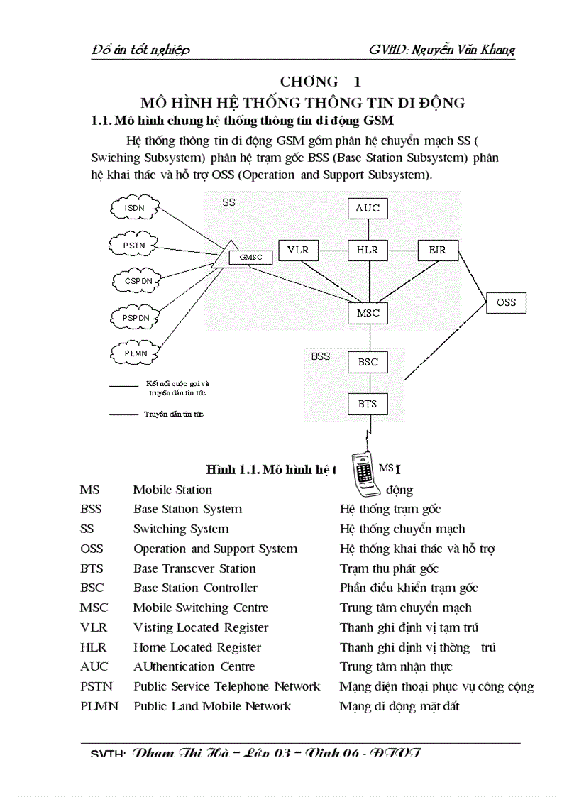 Hệ thống CME 20