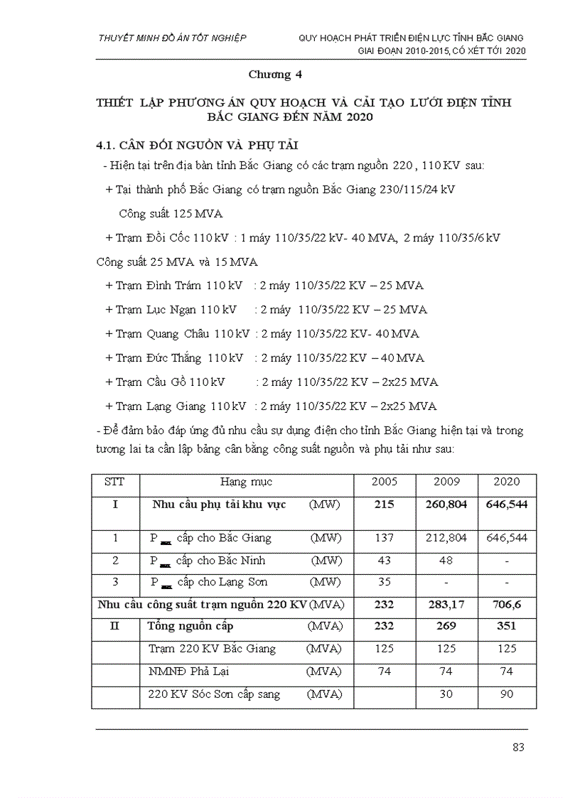 Thiết lập phương án quy hoạch và cải tạo lưới điện tỉnh bắc giang đến năm 2020