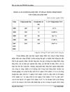 Các giải pháp nhằm nâng cao hiệu quả hoạt động nhập khẩu ở công ty TNHH thương mại Hưng Hà