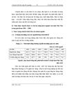 Đánh giá thực trạng chuyển dịch cơ cấu lao động của tỉnh phú thọ giai đoạn 2001 2008