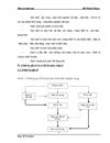 Hạch toán kế toán nguyên vật liệu ở công ty TNHH xuất nhập khẩu công nghệ Hưng Gia 1