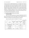 Các giải pháp nhằm hoàn thiện phương pháp định giá TSBĐ trong hoạt động cho vay theo DAĐT tại chi nhánh NHCT Đống Đa