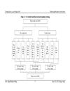 Một số biện pháp nâng cao hiệu quả sử dụng vốn trong công ty cổ phần vật liệu xây dựng Sông Đáy