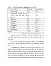 Công tác đăng ký đất đai và cấp giấy chứng nhận quyền sử đất trên địa bàn thành phố Vinh tỉnh Nghệ An