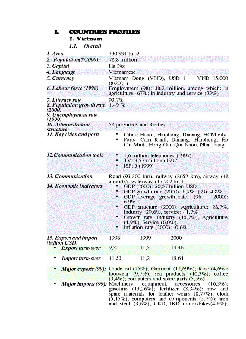 Vietnam Laos co operation in trade