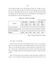 Một số giải pháp nhằm gia tăng lợi nhuận và tỷ suất lợi nhuận tại Công ty Cổ phần xây dựng số 1 Sông Hồng 1