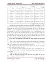 Giải pháp thúc đẩy xuất khẩu mặt hàng áo sơ mi của tổng công ty may 10 công ty cổ phần sang thị trường hoa kỳ