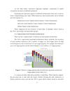 Aparallel implementation on modern hardware for geo electrical tomographical software