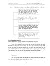 Một số giải pháp nhằm hoàn thiện công tác quản trị lao động tại công ty sản xuất kinh doanh xuất nhập khẩu xe đạp xe máy Hà Nội