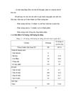 Đánh giá việc áp dụng Hệ thống quản lý chất lượng ISO 9001 2000 tại Phân xưởng Chế bản thuộc Nhà máy in Quân đội I 1