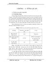 Nghiên cứu về tổng hợp và đặc trưng Ti MCM 41 đồng thời đặc trưng xúc tác thông qua phản ứng epoxi hóa dầu thực vật