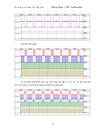 Đồ án môn học Điện Tử công Suất Thiết kế bộ băm xung áp một chiều có đảo chiều