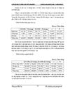 Giải pháp nâng cao chất lượng thẩm định tài chính dự án đầu tư tài Chi nhánh NHNo PTNN Nam Hà Nội