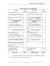Báo cáo kết quả kinh doanh