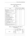 Báo cáo kết quả kinh doanh